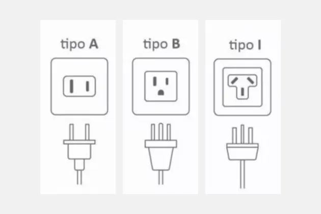 Diagrama comparativo de tomadas e plugues: Tipo A, Tipo B e Tipo I com suas respectivas configurações de pinos e aterramento.